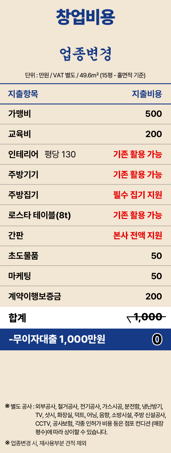 창업비용 삼산회관 신규오픈
