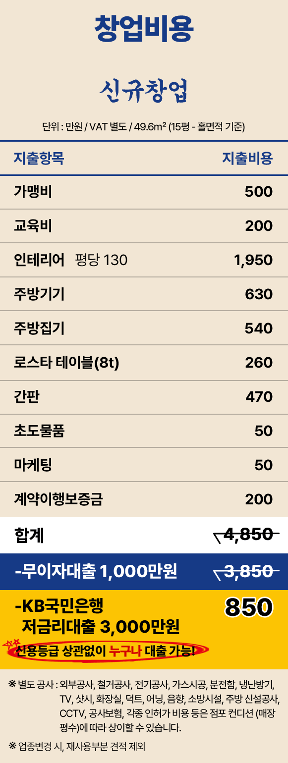 창업비용 삼산회관 신규오픈